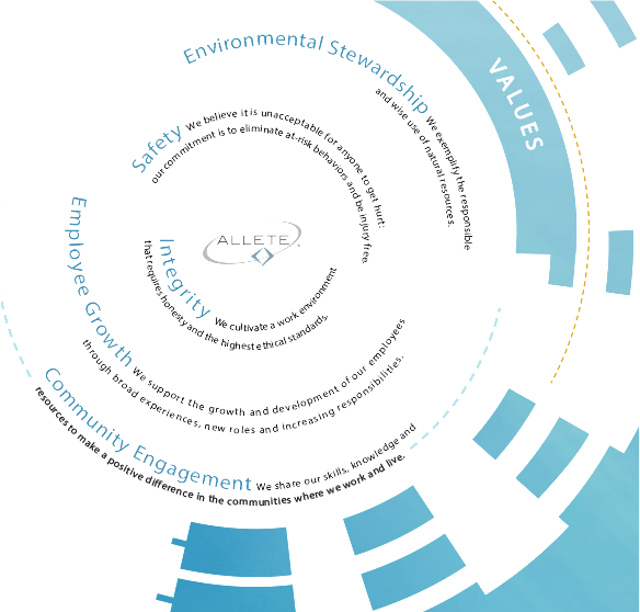 ALLETE Vision and Values